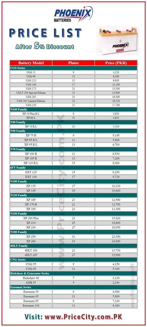 phils battery|Electrical Batteries Price List April 2024 .